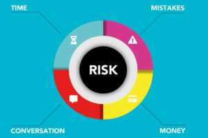 A vibrant infographic illustrating risk management with focus on time, money, conversation, and mistakes.