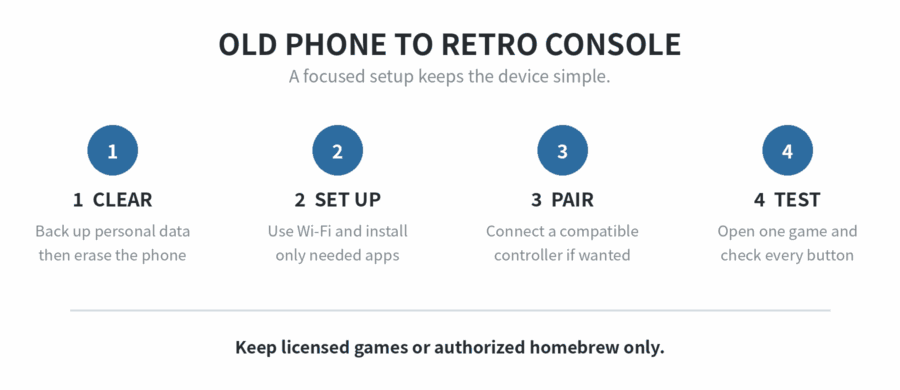 How to Turn an Old Phone Into a Retro Gaming Console Four-step flow for converting an old phone to a retro console: clear the phone, set up Wi-Fi and needed apps, pair a controller, and test a game.