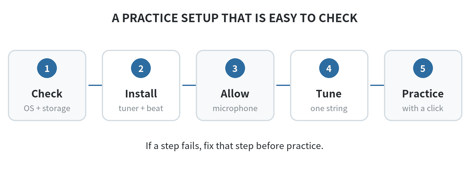 How to Turn an Old Phone Into a Guitar Tuner and Metronome for Practice Practice sequence: check app compatibility, allow microphone permission, tune each string separately, choose a metronome pace, then play and listen.