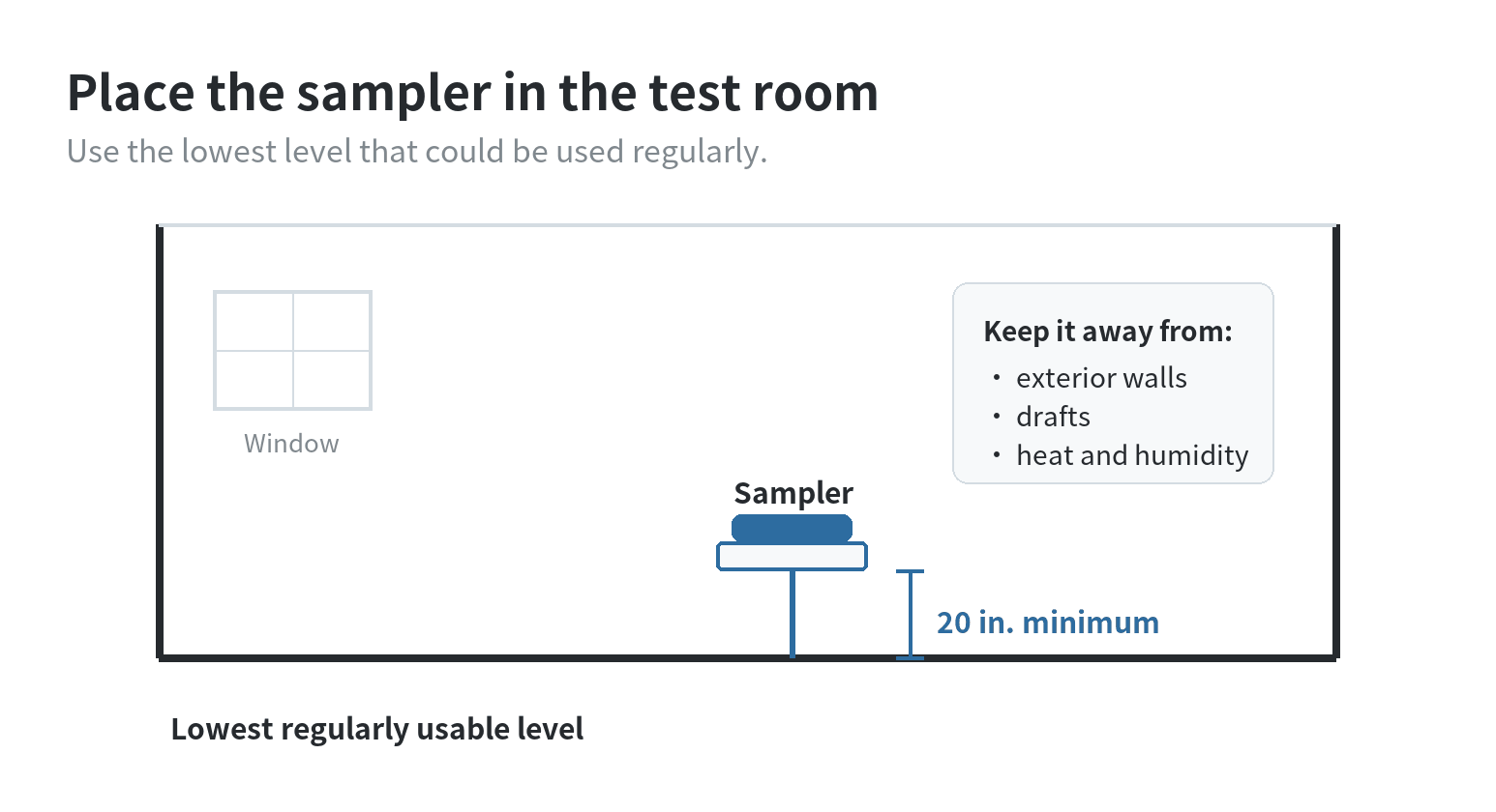 Radon Test Kits at Home Depot: How to Test Your Home Side-view diagram showing a radon test device in a regularly used lower-level room, at least 20 inches above the floor and away from exterior walls, drafts, heat, and humidity.