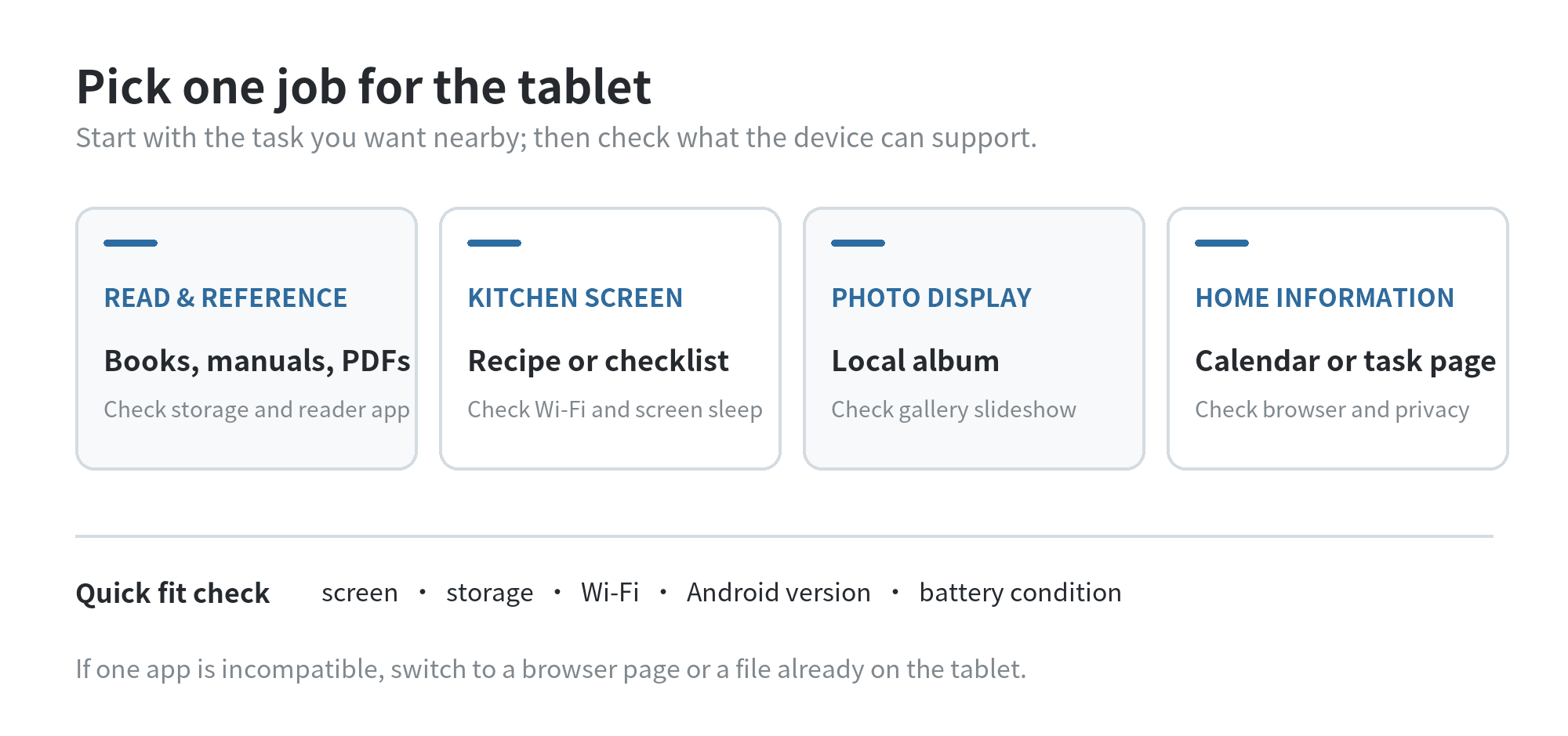 A choice map matching an old Android tablet to reading, kitchen reference, photo display, or a household information panel based on screen, storage, Wi-Fi, and app support.