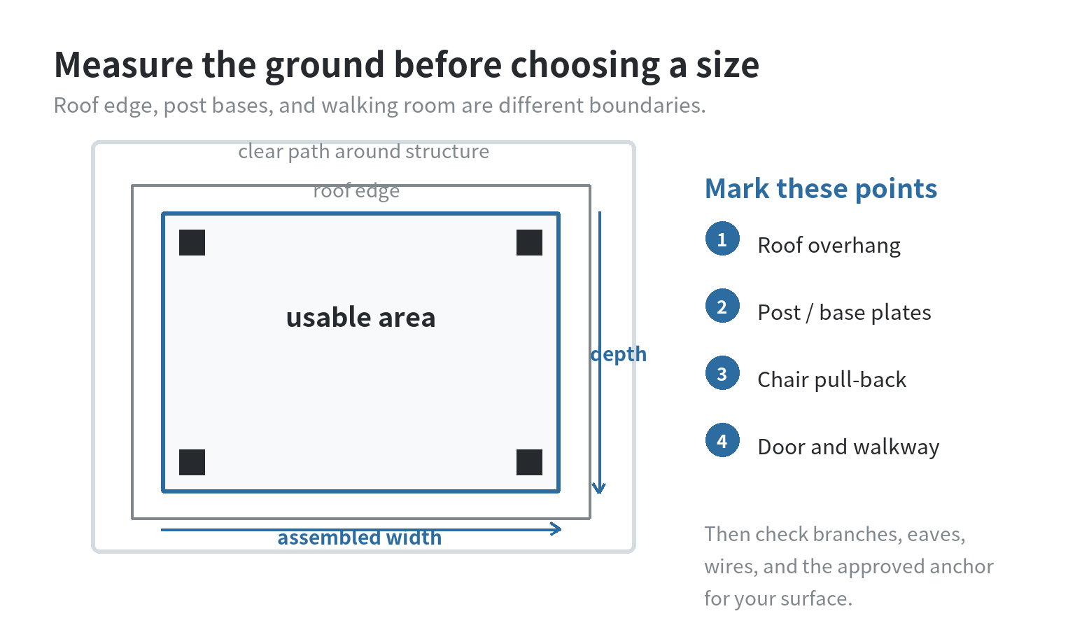 Top-down gazebo footprint with roof edge, post locations, door or walkway clearance, and the measured ground outline