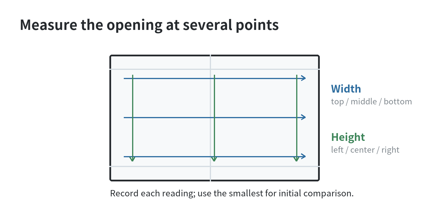 Window opening diagram showing three width checks across the top, middle, and bottom and three height checks at the left, center, and right.