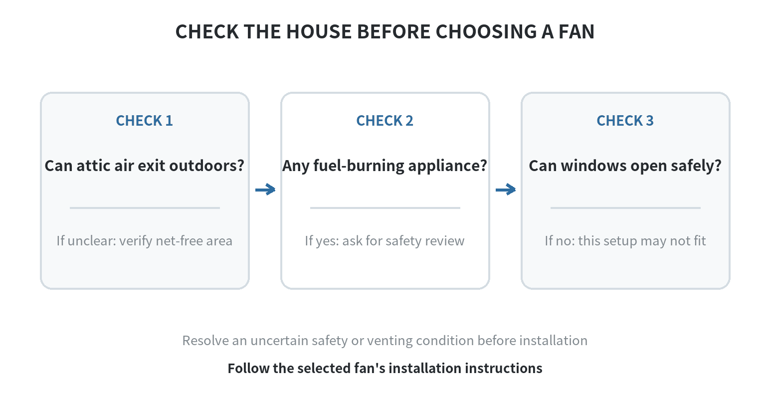 Whole House Fans at Home Depot: How They Cool a Home and When They Do Not Fit Three-step screening diagram: verify attic air can exit outdoors, review fuel-burning appliances, and confirm windows can open safely.