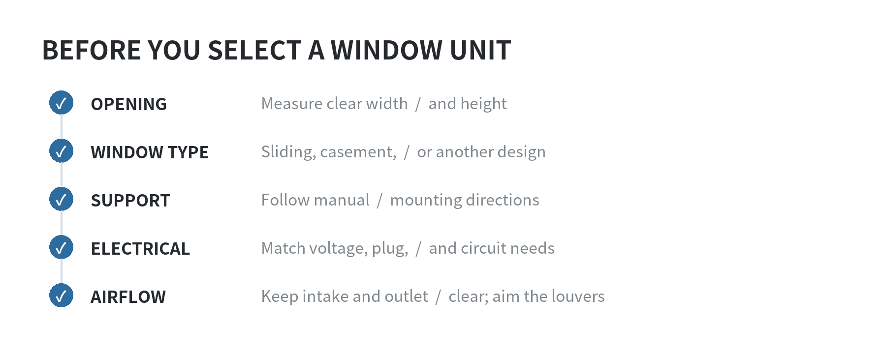 Window air conditioner fit checklist covering opening dimensions, window style, support, outlet, voltage, and airflow