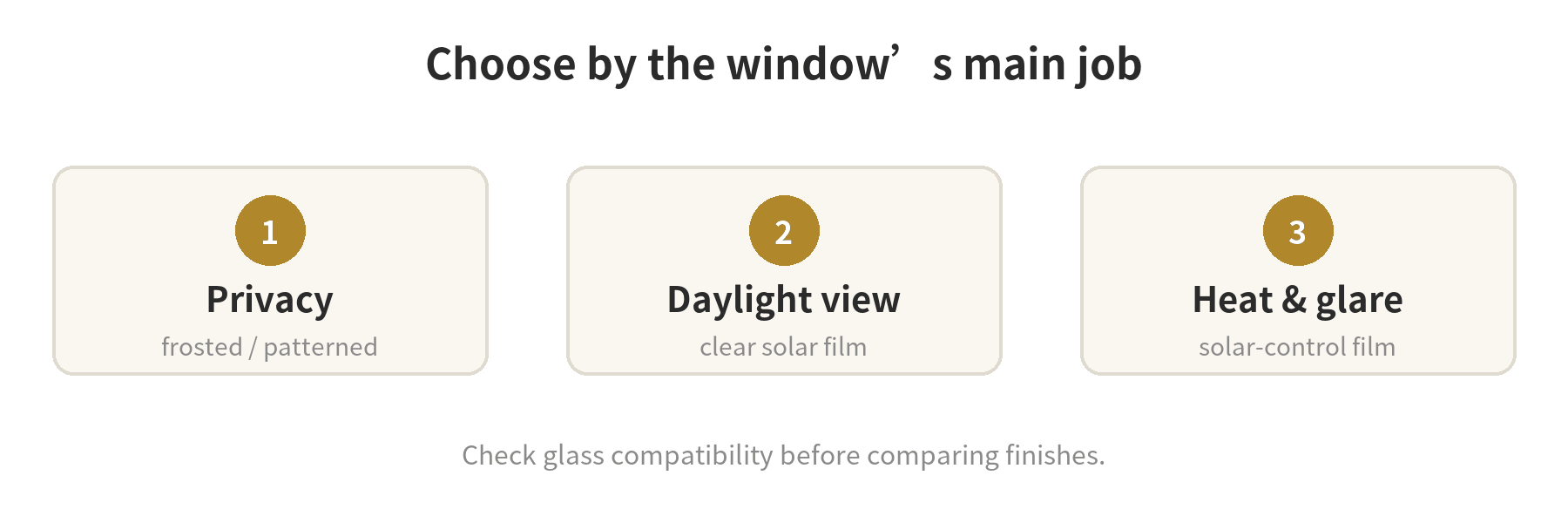 Window film purpose map comparing privacy, view, and solar control tradeoffs