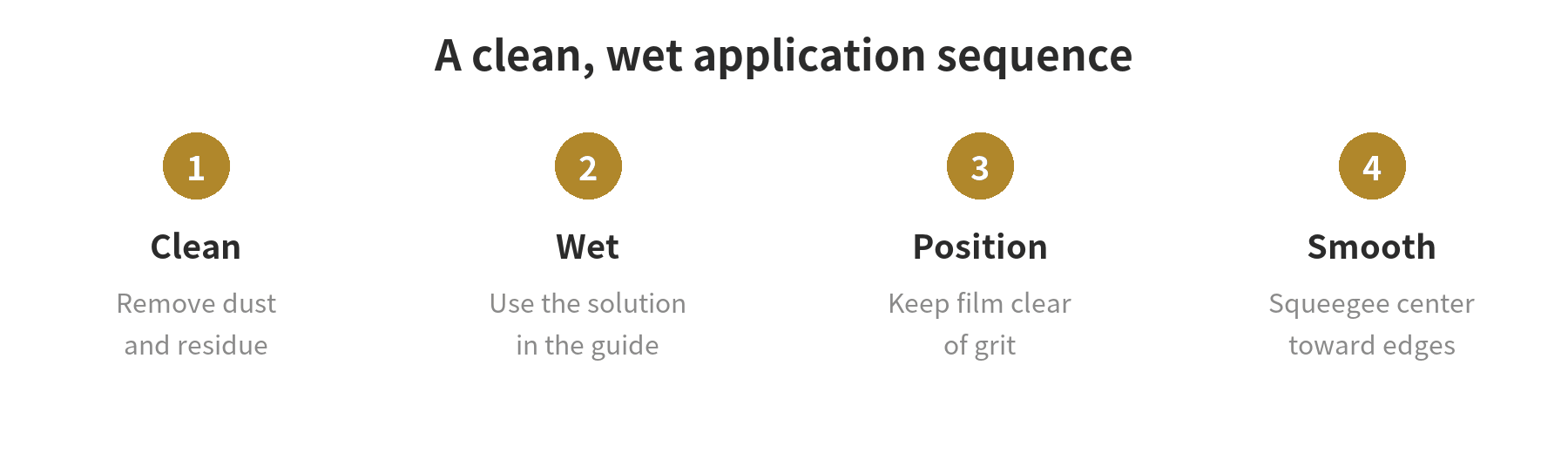 Four stages for applying window film: clean, wet, position, and squeegee