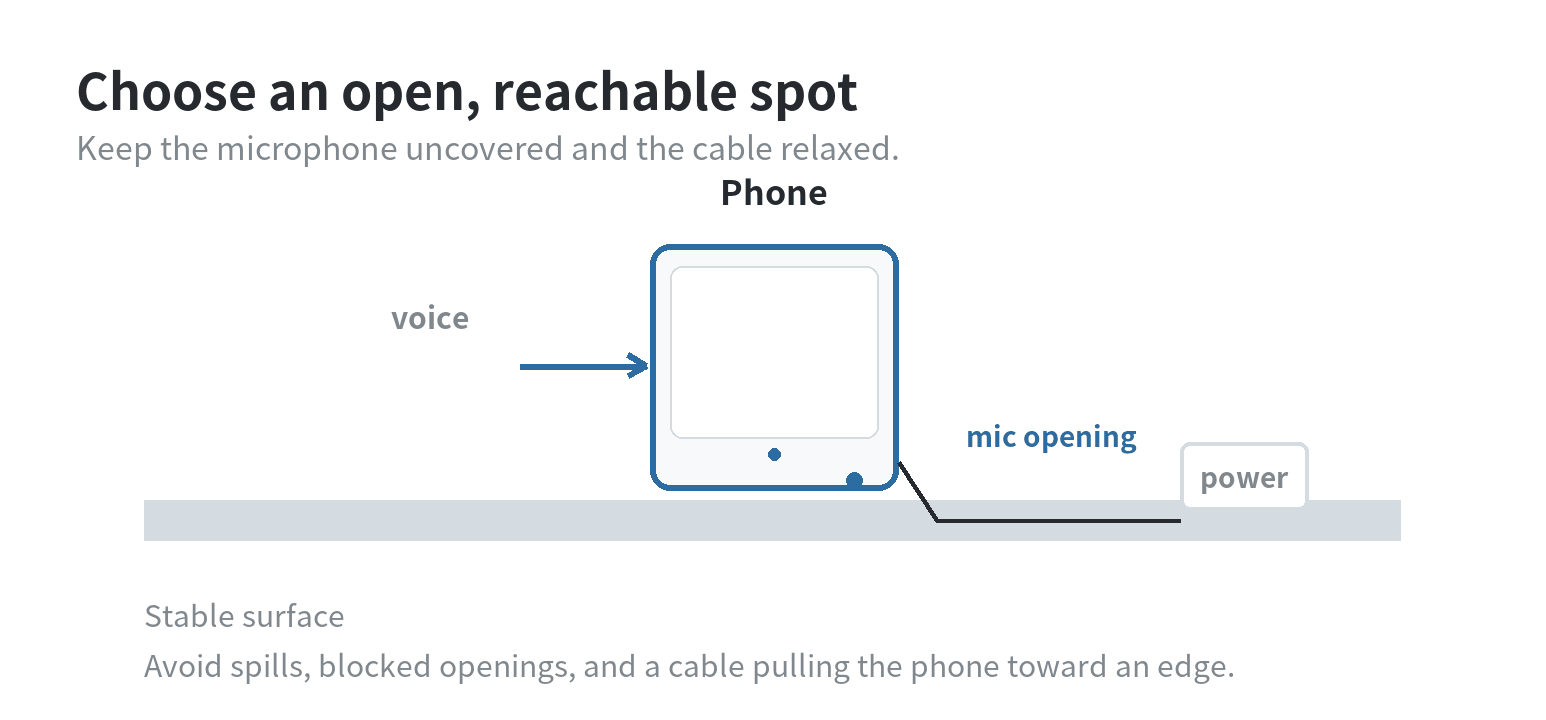 How to Set Up an Old Phone as a Dedicated Smart Speaker With Google Assistant or Siri A phone resting upright on a stable surface with its microphone opening uncovered, a voice path from the room, and a relaxed cable routed to power.