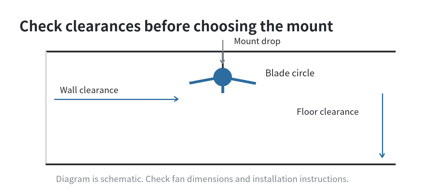 Ceiling Fan Buying Guide for Home Depot Shoppers: Size, Airflow, and Installation Basics Side-view ceiling fan clearance illustration showing the floor, fan blades, wall clearance, and adjustable drop for different ceiling heights.