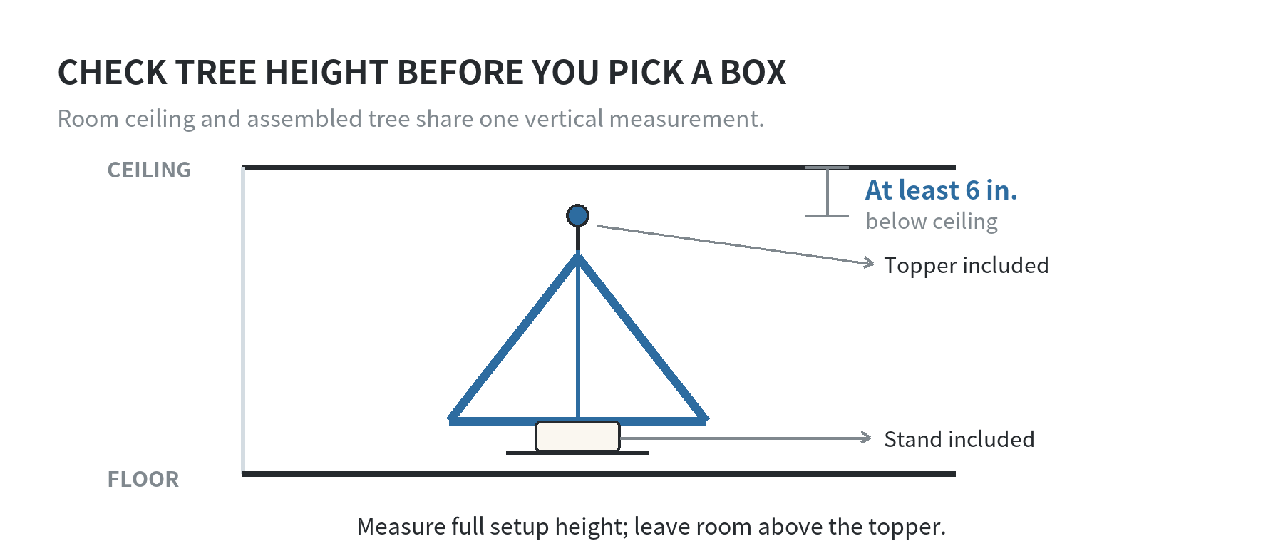 Side view showing a Christmas tree with its topper and stand beneath a ceiling, with at least six inches of clearance.